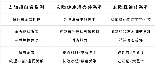 宏陶瓷磚3H系列