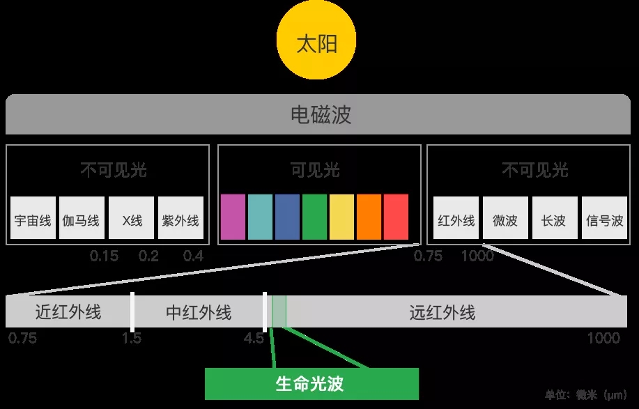 宏陶瓷磚技術原理