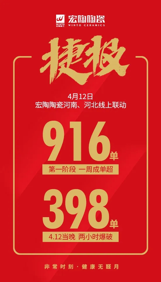 宏陶瓷磚4月12好捷報