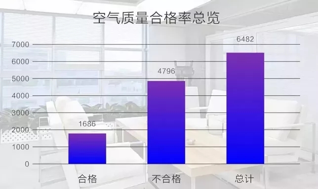 空氣質(zhì)量合格率一覽表