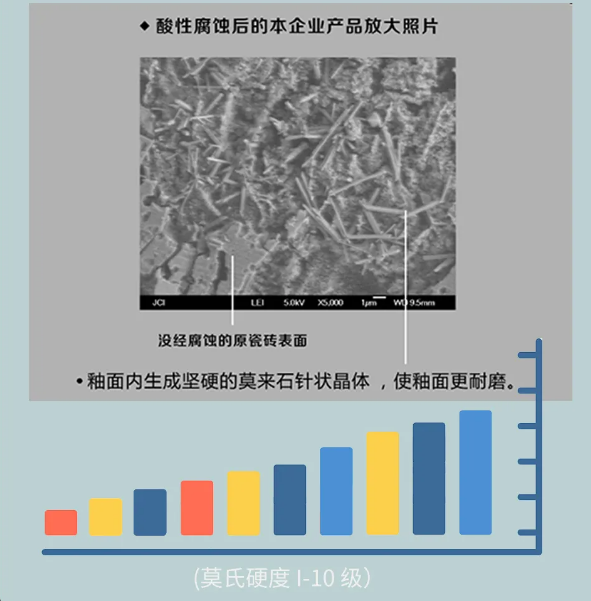 酸性腐蝕前后對(duì)比圖