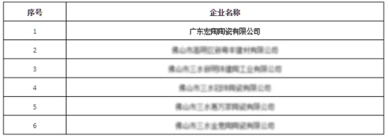 宏陶瓷磚地磚獲評市級節(jié)水型企業(yè)圖